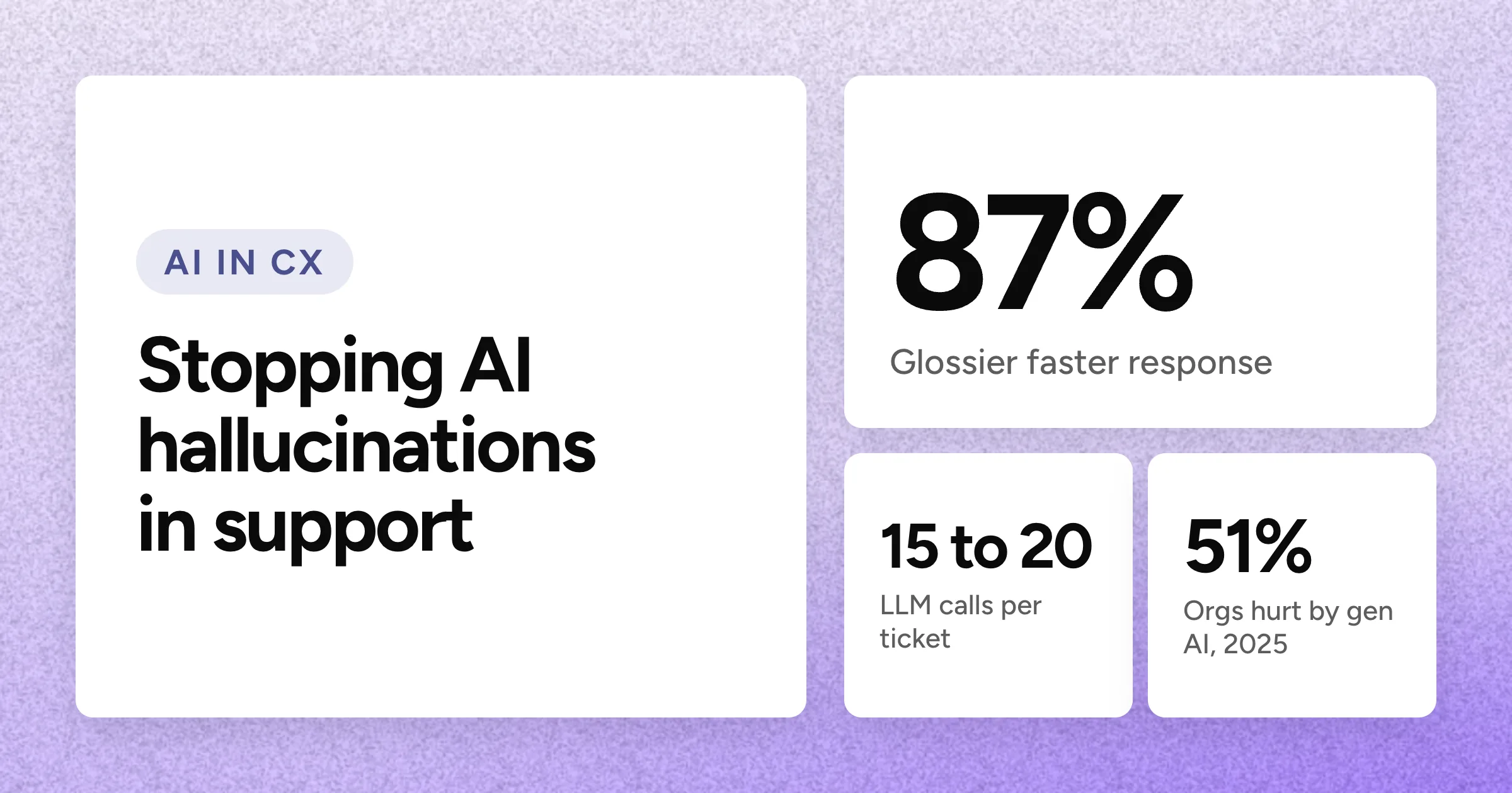 A large 87% figure with smaller 15 to 20 and 51% stats under the headline on a lavender grain background.