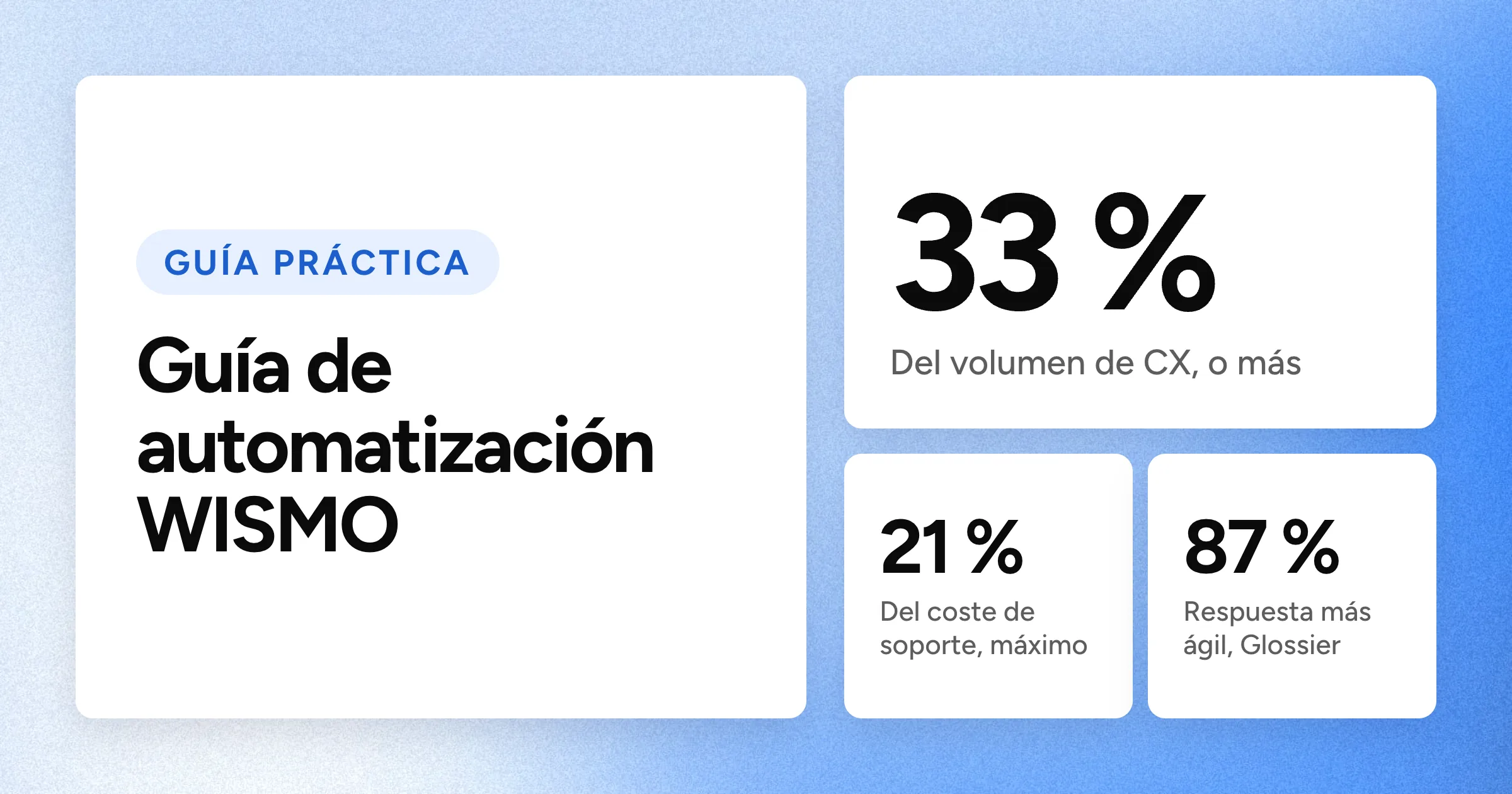 Una gran cifra de 33 % con las cifras más pequeñas 21 % y 87 % bajo el titular, sobre un fondo azul con grano.