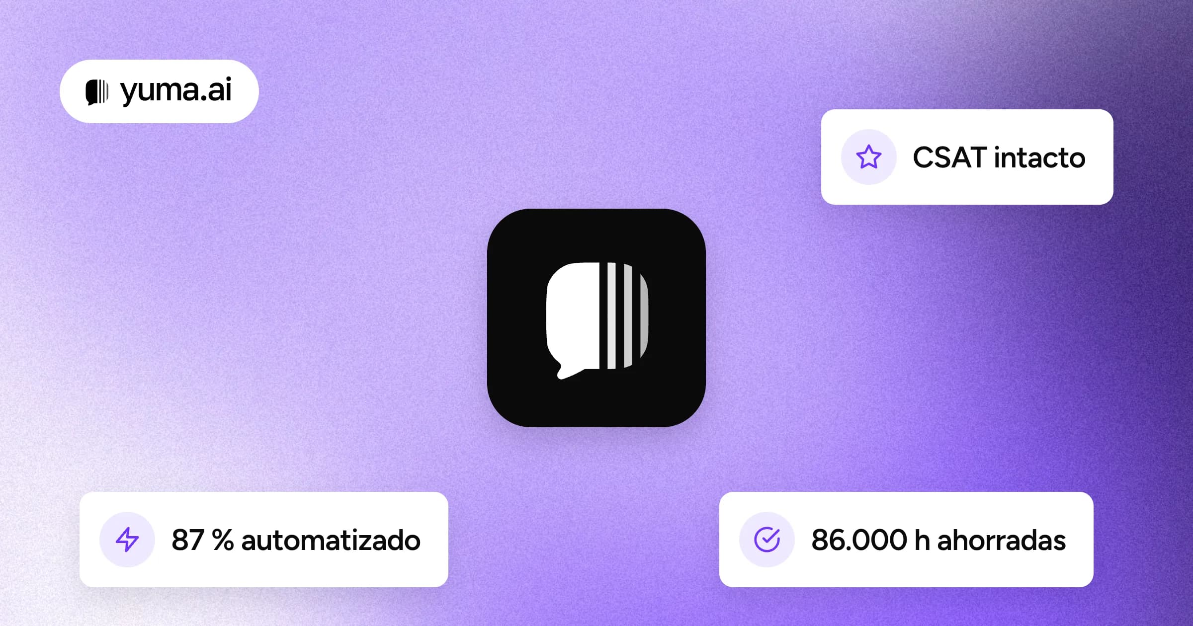El logotipo de Yuma en el centro de una placa morada con grano, rodeado de pequeñas tarjetas flotantes con los textos «87 % automatizado», «CSAT intacto» y «86.000 h ahorradas».