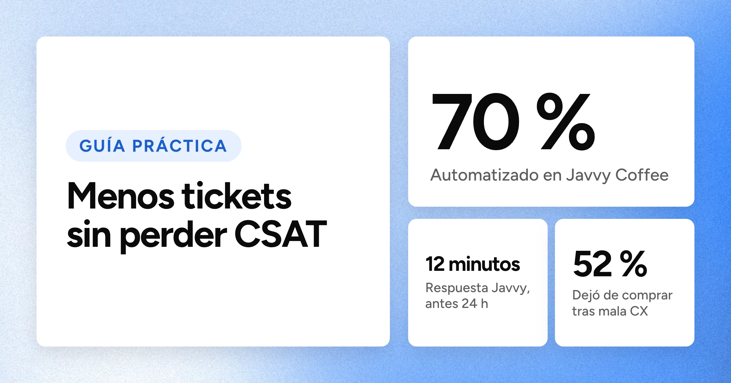 Una gran cifra de 70 % con las cifras más pequeñas 12 minutos y 52 % bajo el titular, sobre un fondo azul con grano.