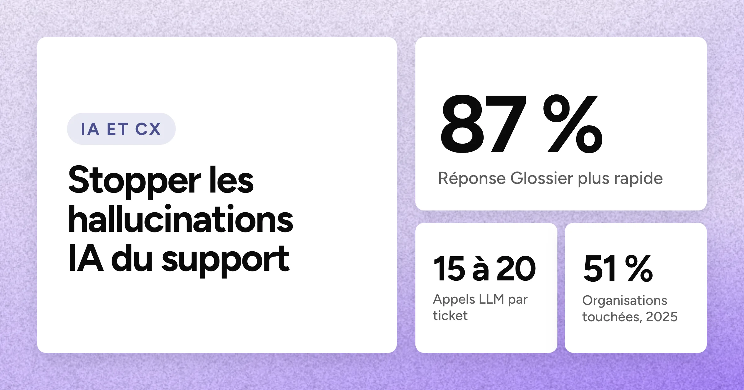 Un grand chiffre 87 % accompagné de deux chiffres plus petits, 15 à 20 et 51 %, sous le titre, sur un fond lavande granuleux.