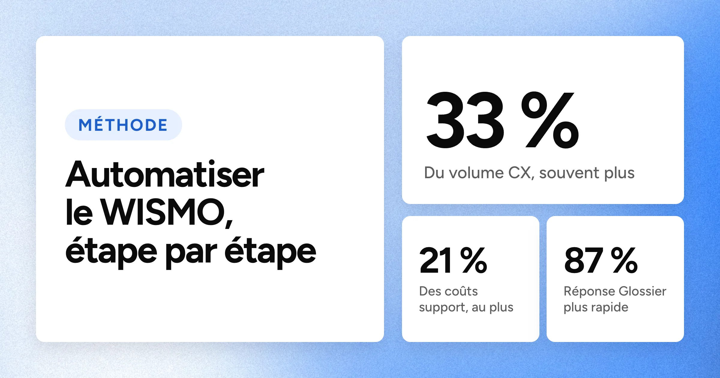 Un grand chiffre 33 % accompagné de deux chiffres plus petits, 21 % et 87 %, sous le titre, sur un fond bleu granuleux.
