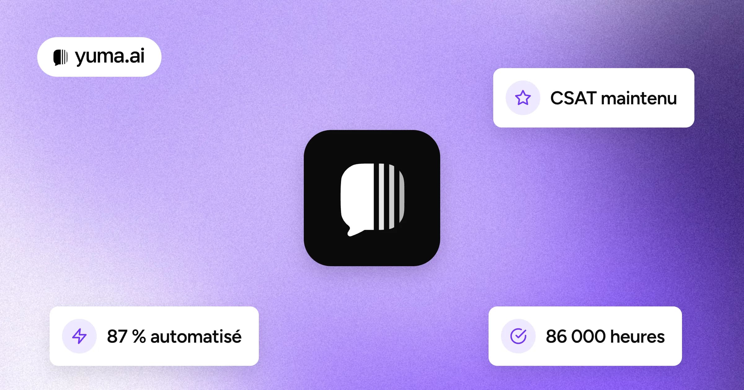 La tuile du logo Yuma au centre d'un fond violet granuleux, entourée de petites cartes flottantes : « 87 % automatisé », « CSAT maintenu » et « 86 000 heures ».