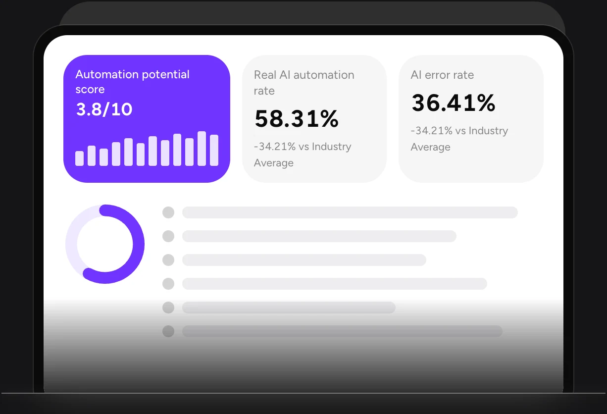 Free CX audit report showing an automation potential score and ticket breakdown