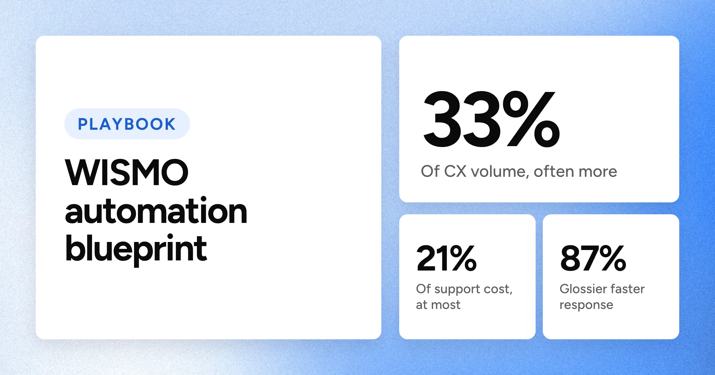 A large 33% figure with smaller 21% and 87% stats under the headline on a blue grain background.