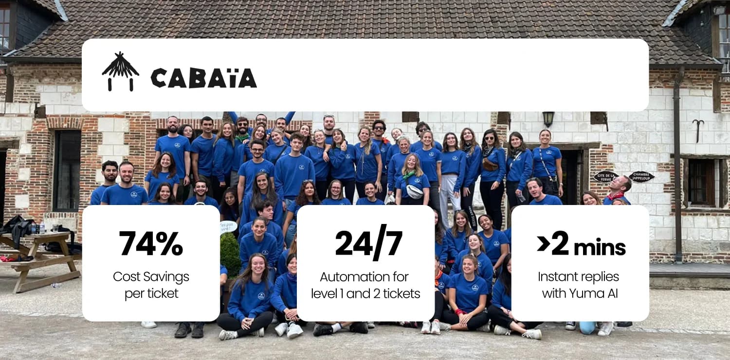 Cómo CABAIA redujo sus costes un 74 % con Yuma AI