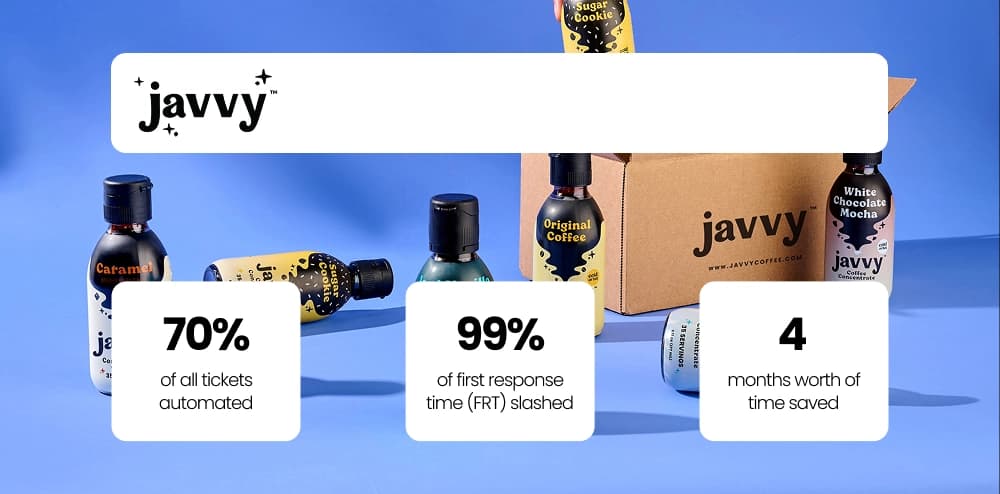 How Javvy Coffee achieved 70% automation and slashed response time from 24 Hours to 12 Minutes, with Yuma AI