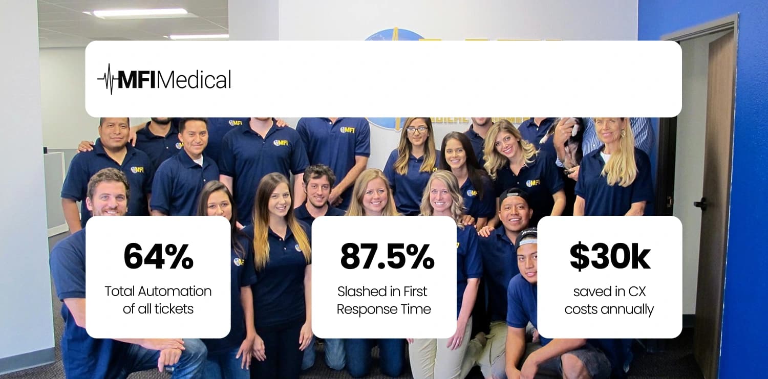 How MFI Medical Cut First Response Time by 87% and Automated 64% of Customer Inquiries with Yuma AI
