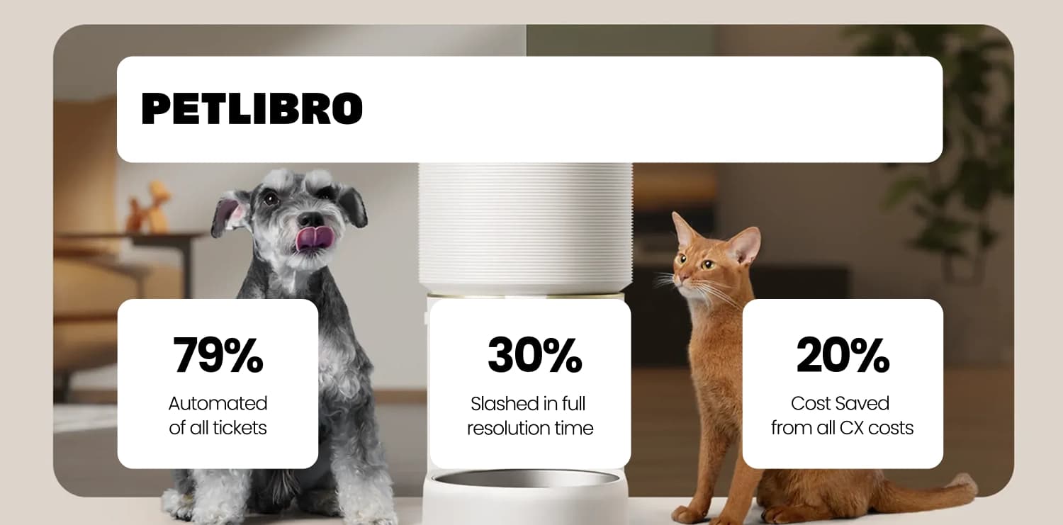 How Petlibro Achieved 79% Automation and Saves 20% Annually with Yuma AI
