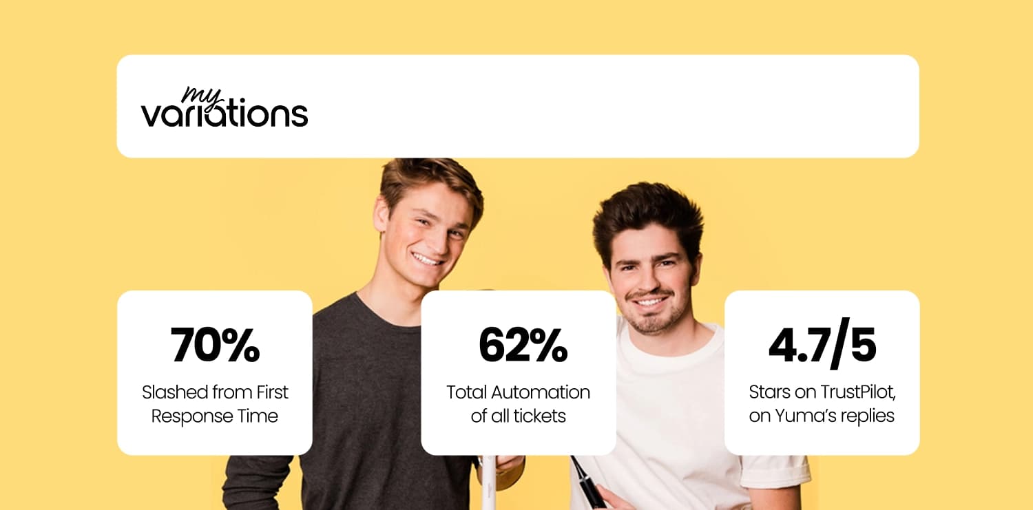 MyVariations Slashes Response Time by 70% and Automates 62% of Customer Support Tickets with Yuma AI