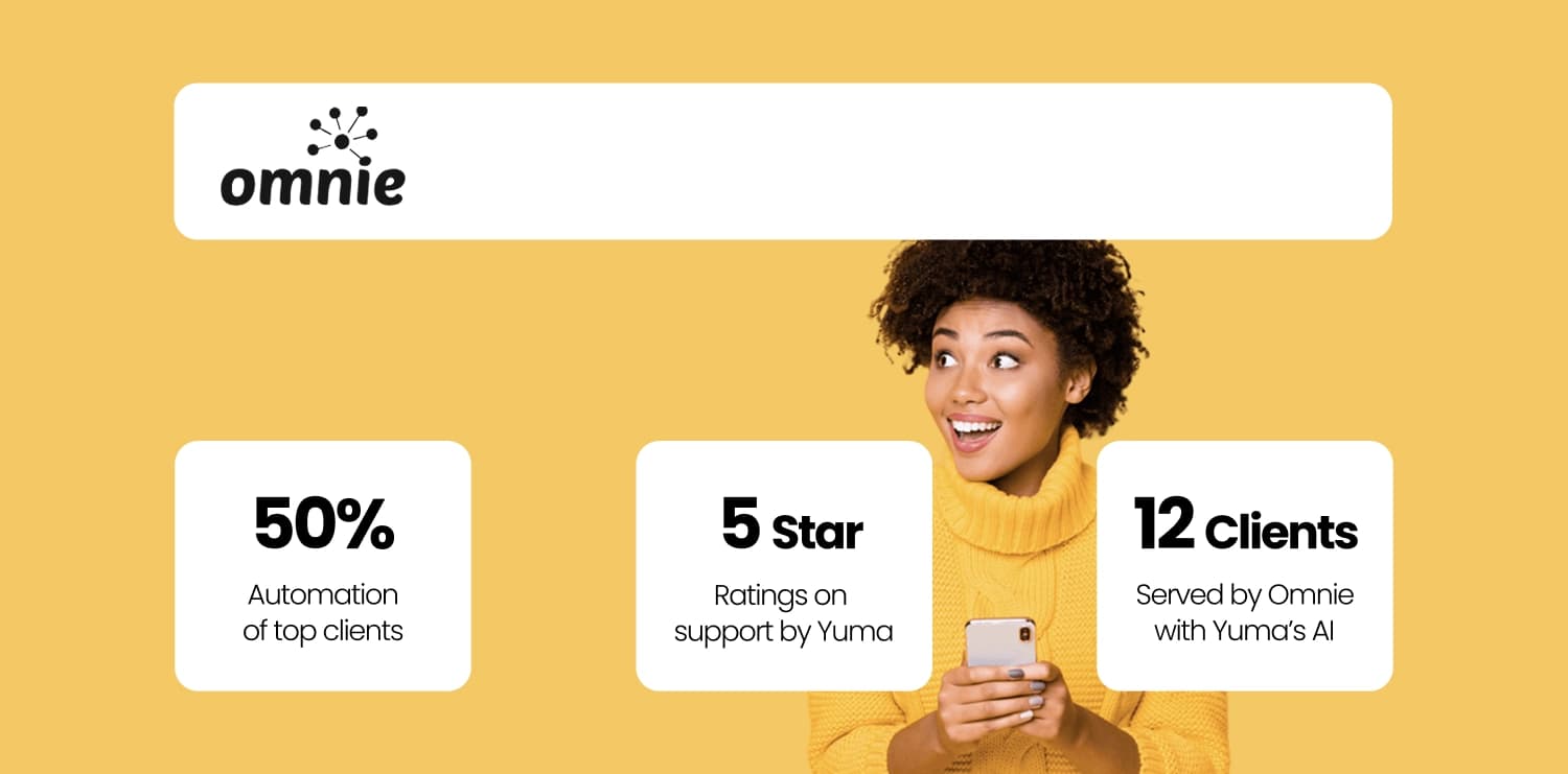 Omnie y Yuma AI reinventan juntos la atención al cliente ecommerce