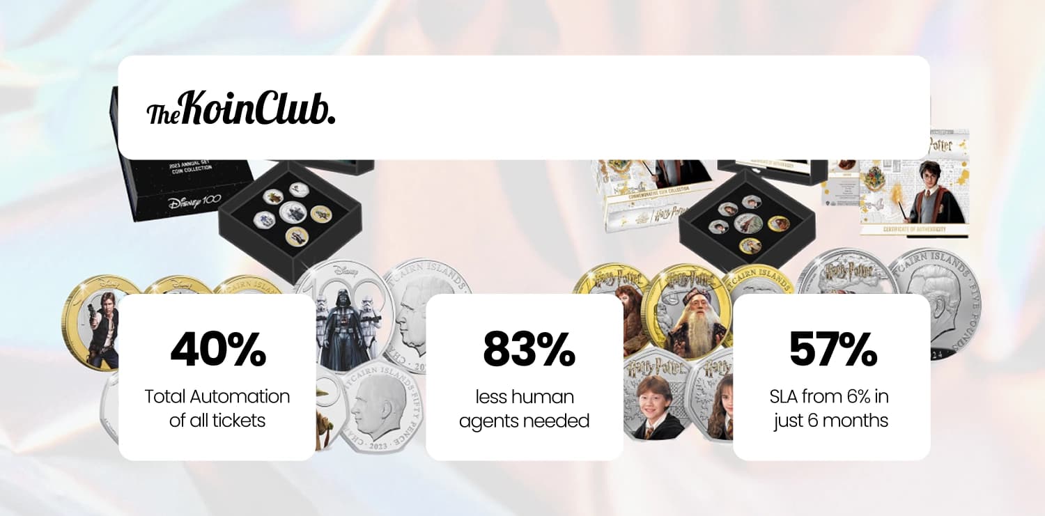 Comment The Koin Club a automatisé 40 % de son support et fait passer son SLA de 6 % à 57 % avec Yuma AI