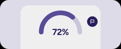 Automation rate gauge at 72% with a health flag