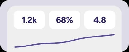 Chat volume, automation rate and CSAT on one dashboard