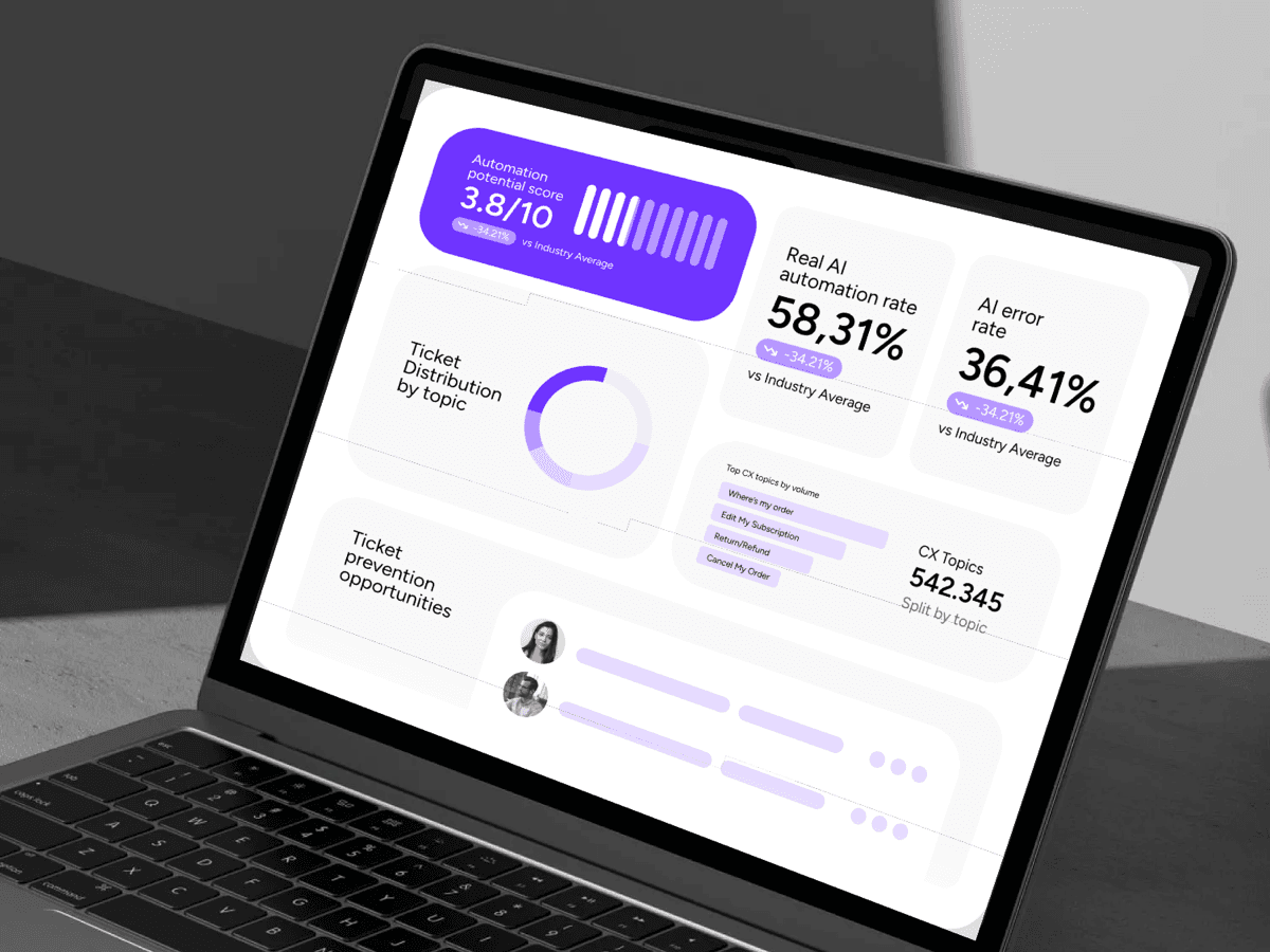 Yuma CX audit report dashboard showing automation score, ticket distribution, and prevention opportunities