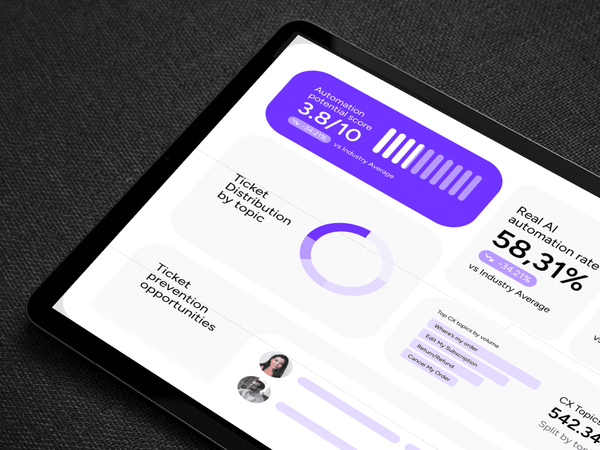 Yuma CX audit report showing retention workflow analysis on a tablet