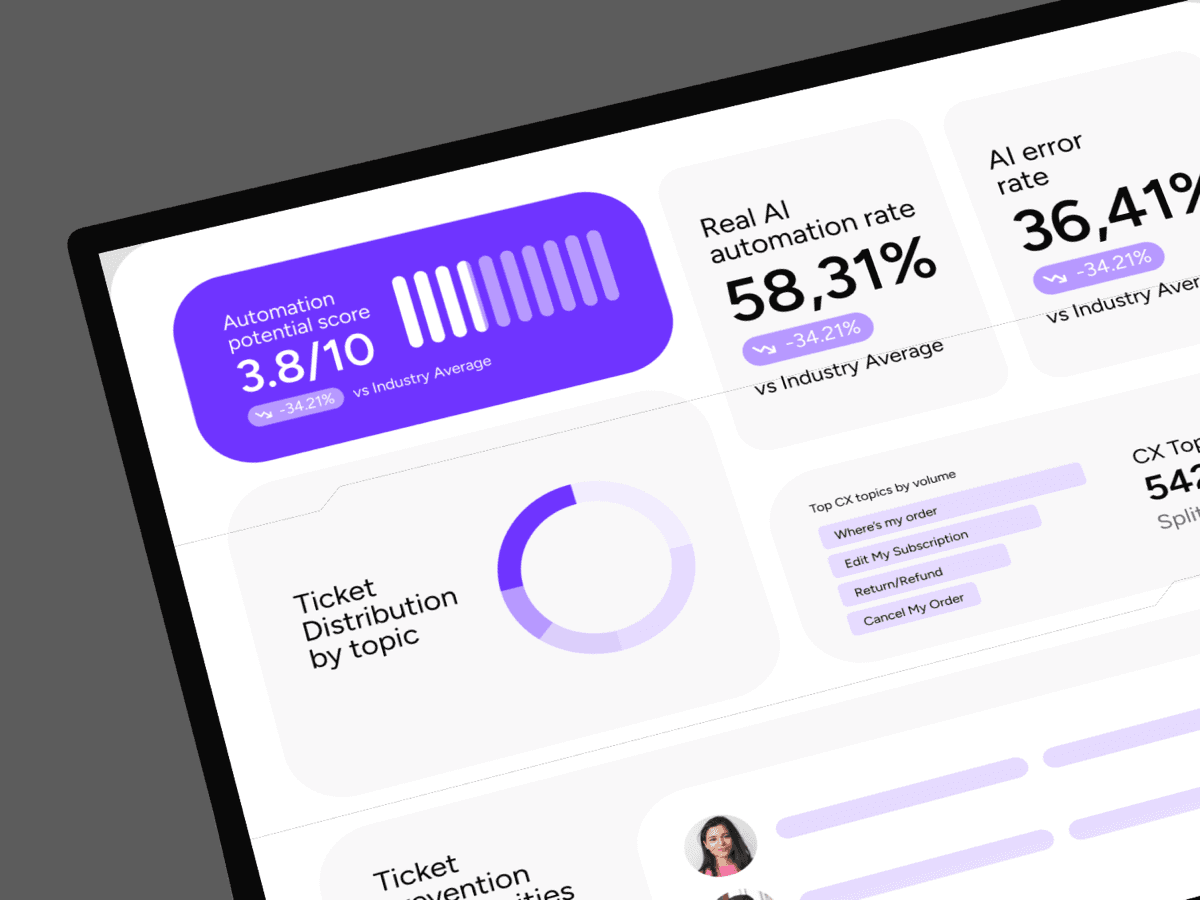 Yuma CX audit report showing AI readiness assessment on a tablet