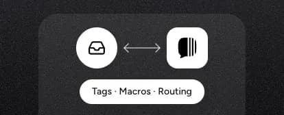 Your helpdesk and Yuma syncing tags, macros and routing both ways