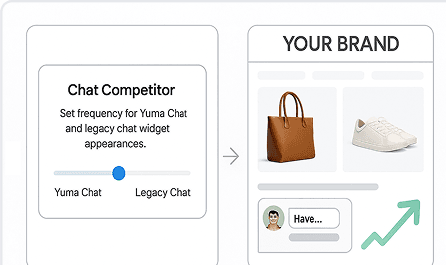 Competitors Share of Voice