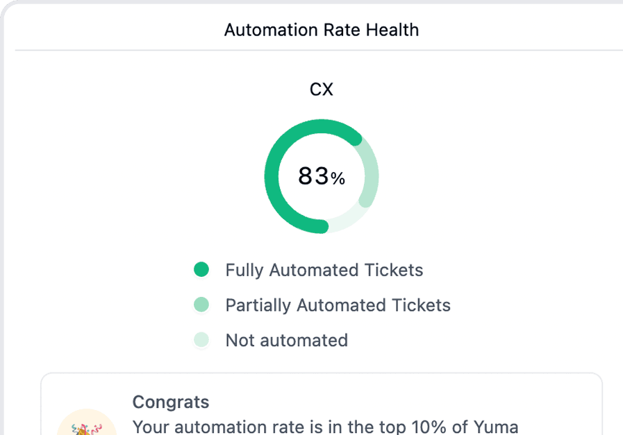 Automation Health