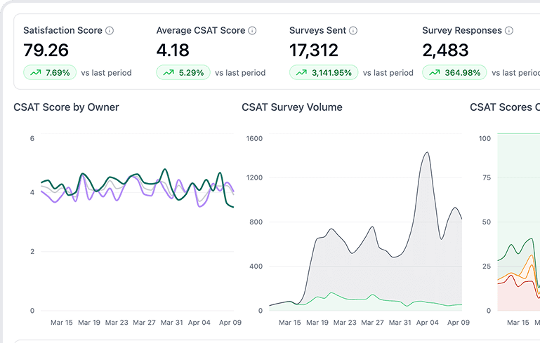CSAT Pulse