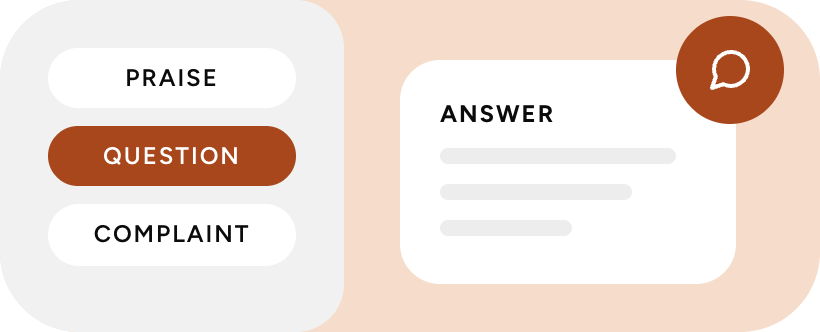 Comments sorted into praise, question and complaint, with an answer drafted for the question