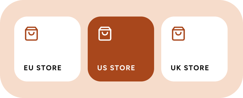 EU, US and UK stores in one account