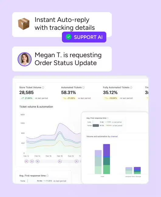 Yuma AI automation dashboard showing instant auto-reply and support AI performance metrics