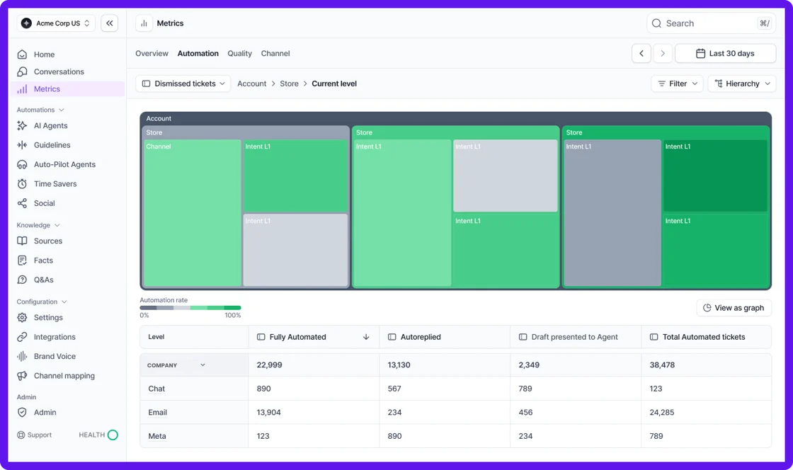New Metrics Dashboard View