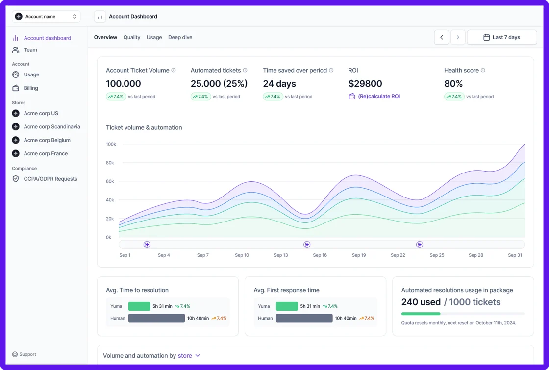 New Account Level Metrics View